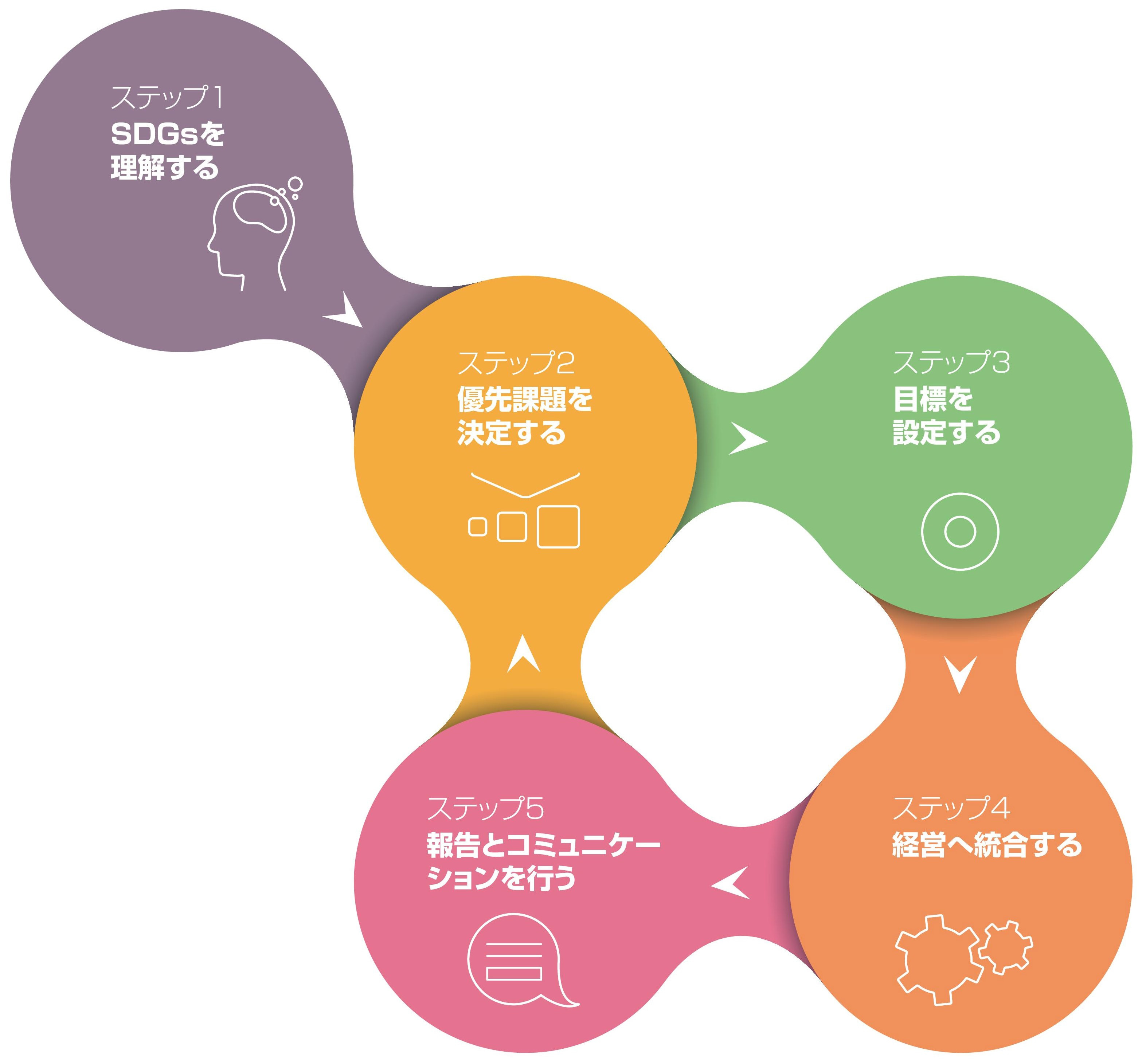 1SDG_Compass_Japanese