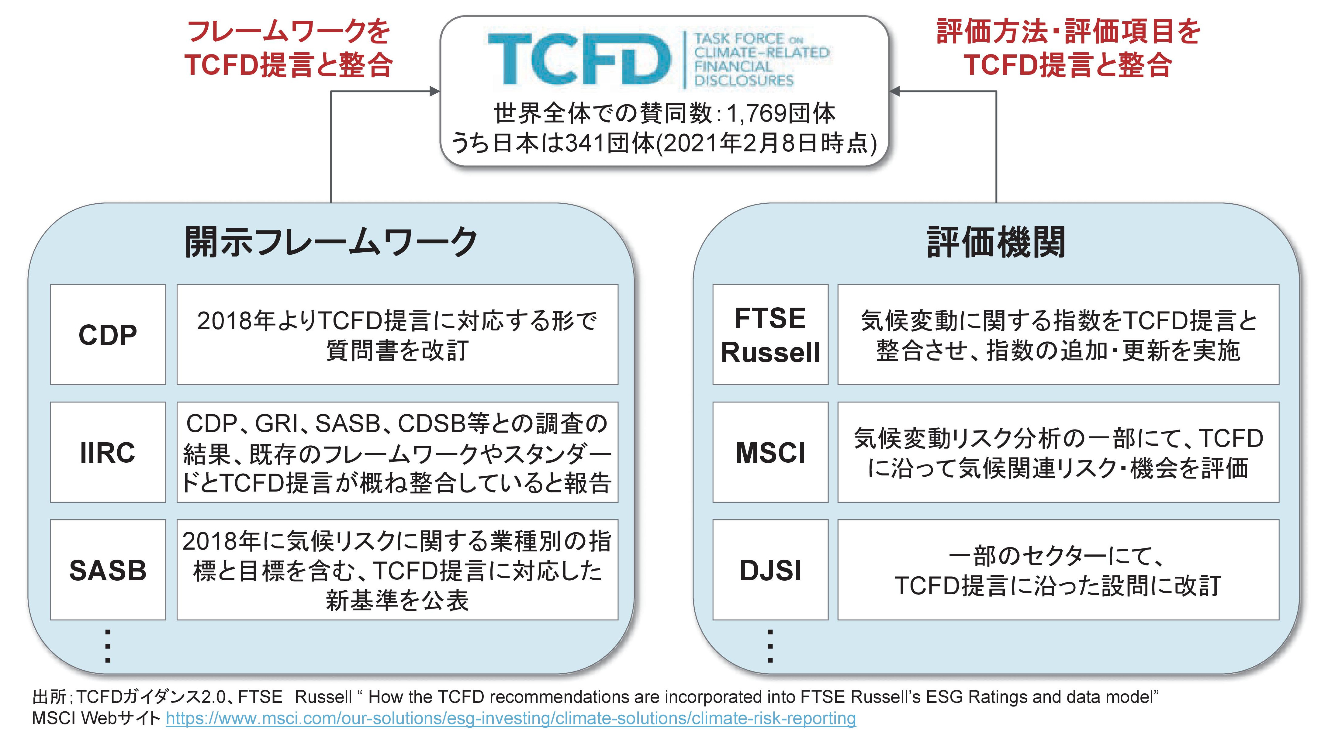 4TCFDguide_ver3_0_J_2