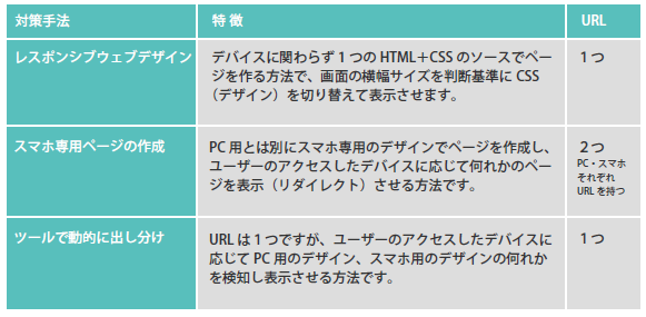 mobilefriendly_03