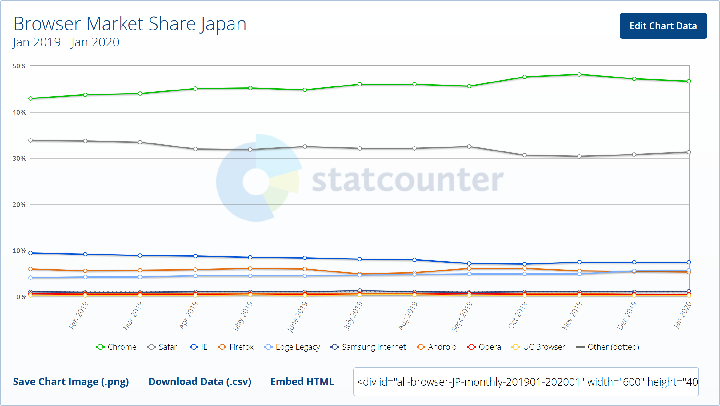 Screenshot_2020-02-18 Browser Market Share Japan StatCounter Global Stats