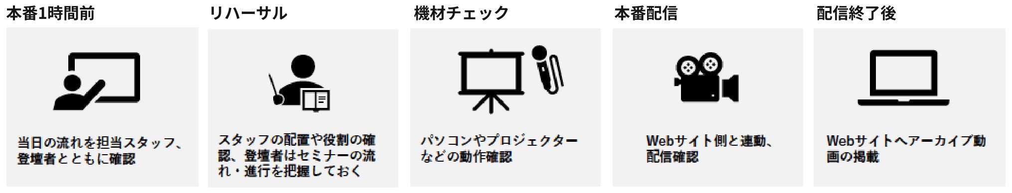 ウェビナー有効活用 展示会とセミナーはオンラインリモートで成果をだす 大伸社コミュニケーションデザイン